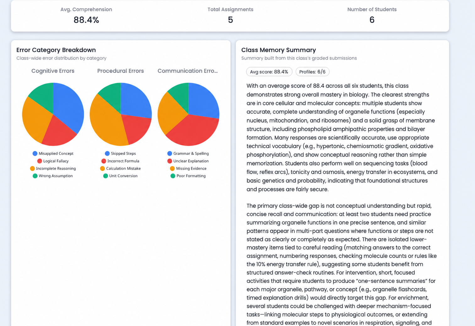 LearnLab Biology dashboard showing classroom performance, mastery distribution, and class memory summary