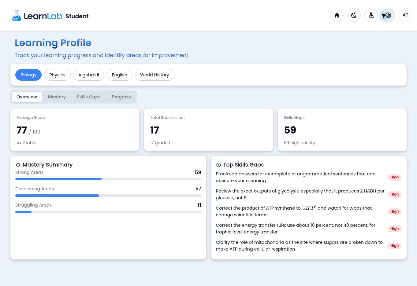 LearnLab student Learning Profile showing average score, submissions, mastery summary, and skills gaps
